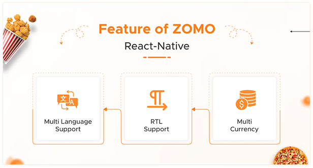 Online Organic Food Delivery & Grocery Market React Native App UI Kit - Zomo