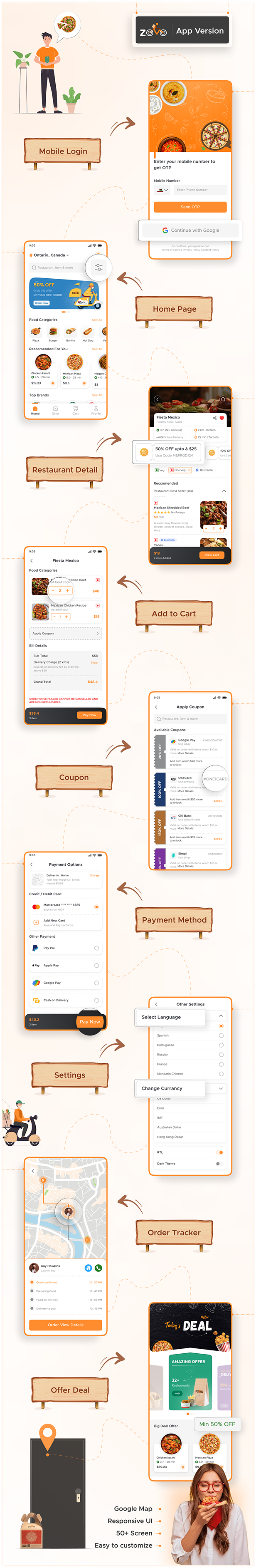 Online Organic Food Delivery & Grocery Market React Native App UI Kit - Zomo